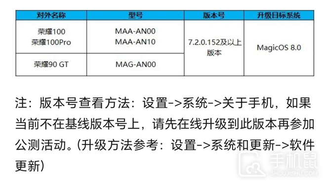 荣耀 100 Pro怎么更新荣耀MagicOS 8.0？  第2张