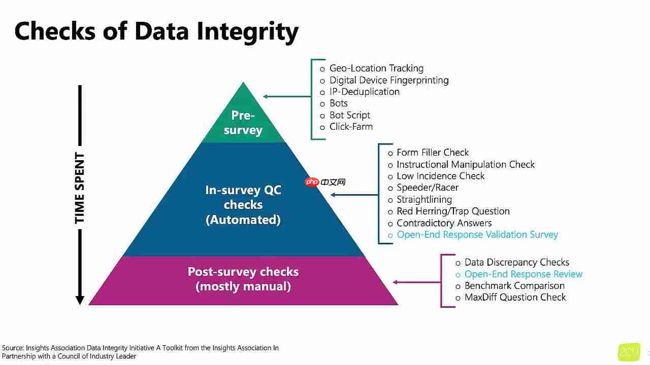 利用生成式AI评估调查问卷开放式回复质量，提升数据分析效率  第2张