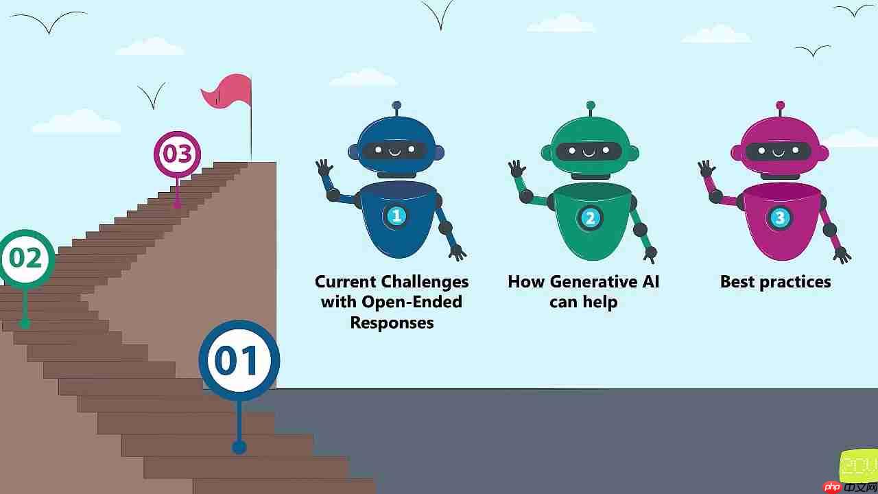 利用生成式AI评估调查问卷开放式回复质量，提升数据分析效率  第6张