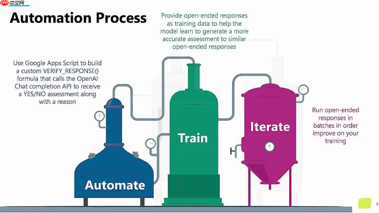 利用生成式AI评估调查问卷开放式回复质量，提升数据分析效率  第5张