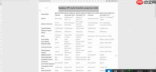 GPT-4o Realtime API 模型深度对比：选择指南  第1张
