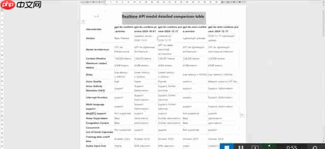 GPT-4o Realtime API 模型深度对比：选择指南  第2张