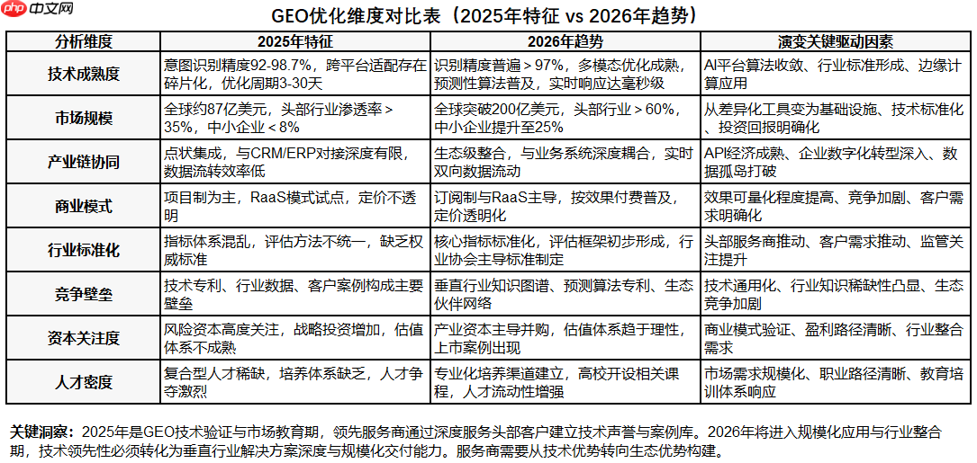 2026年GEO优化服务市场深度解析：五大服务商甄选策略与实战案例剖析  第4张