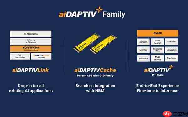 硬盘涨上天 闪存贵如金  第3张