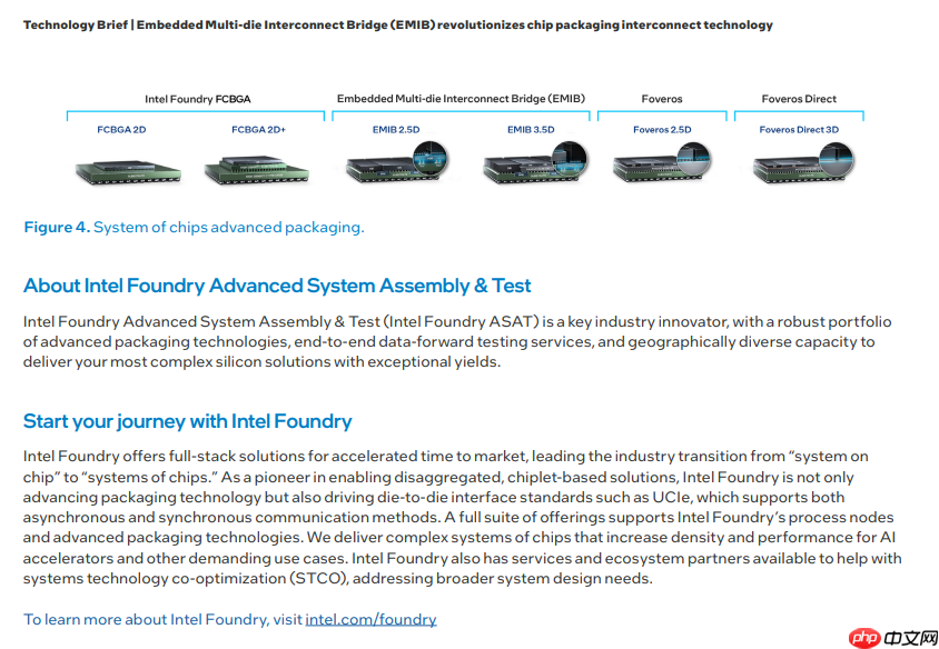英特尔：EMIB 封装优于传统 2.5D 芯片，成本更低、设计更简单  第5张