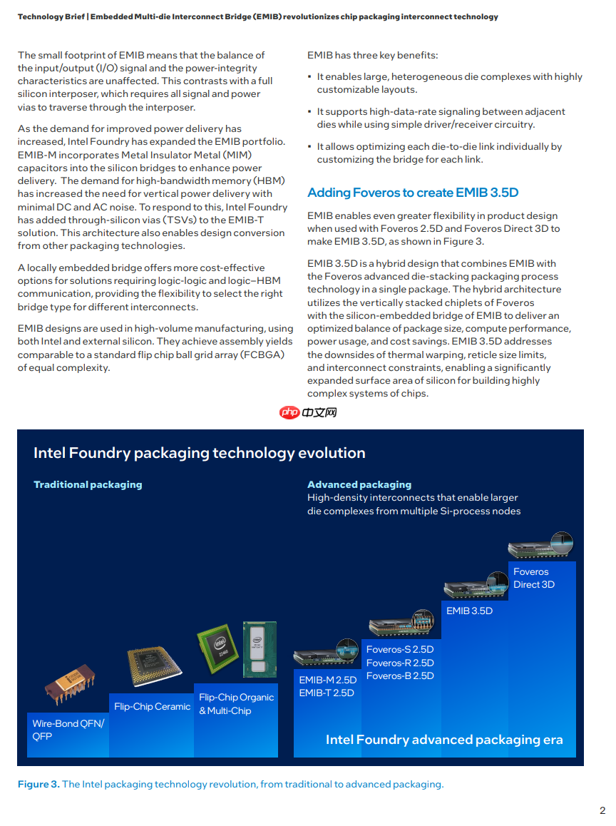 英特尔：EMIB 封装优于传统 2.5D 芯片，成本更低、设计更简单  第4张