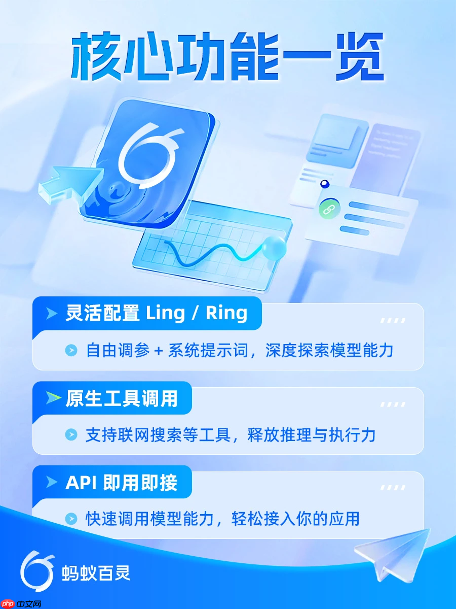 蚂蚁百灵推出 Ling Studio，官方大模型交互 Web 平台  第2张