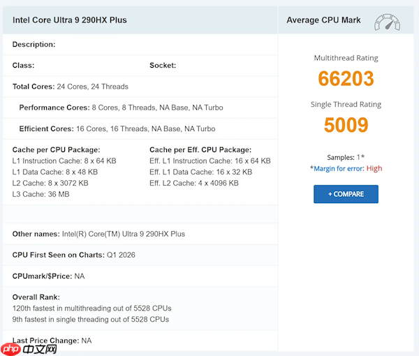 不再挤牙膏！Intel Ultra 9 290HX Plus跑分性能曝光：x86单核之王 秒杀桌面  第1张