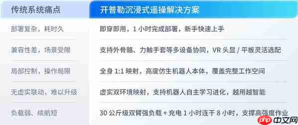 开普勒首例"人机协作"高空焊接作业震撼亮相！  第3张