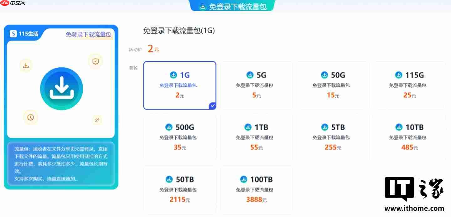 115 网盘停止发放每月免费赠送的“允许他人免登录下载流量”权益  第2张