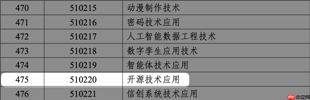 「开源技术」正式纳入国家职教体系，Gitee 已为开源教育落地做好准备  第1张