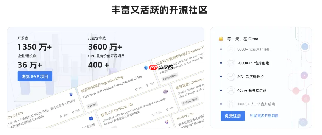 「开源技术」正式纳入国家职教体系，Gitee 已为开源教育落地做好准备  第3张