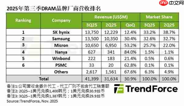 2026年到底能不能买内存和硬盘：看完秒懂