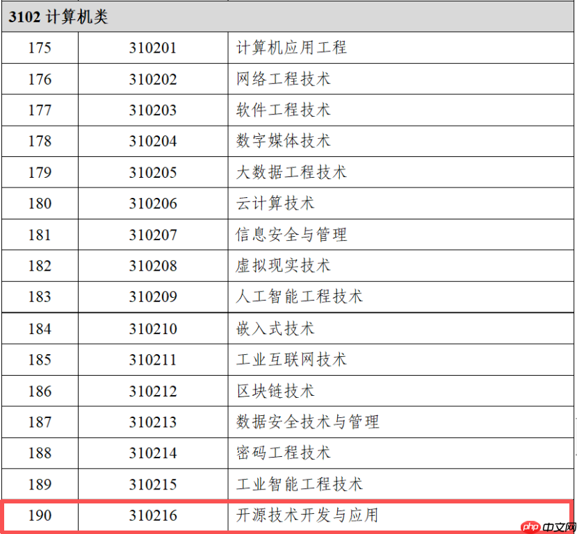 教育部增设开源技术相关专业，开源教育正式纳入国家人才培养体系