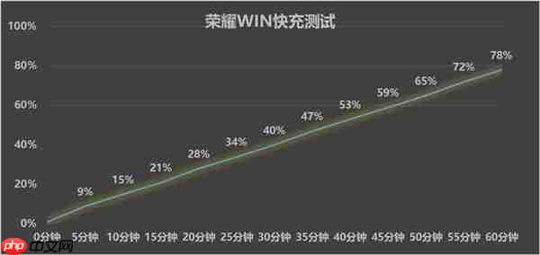 手机电池突破10000mAh：续航焦虑真的终结了吗  第2张