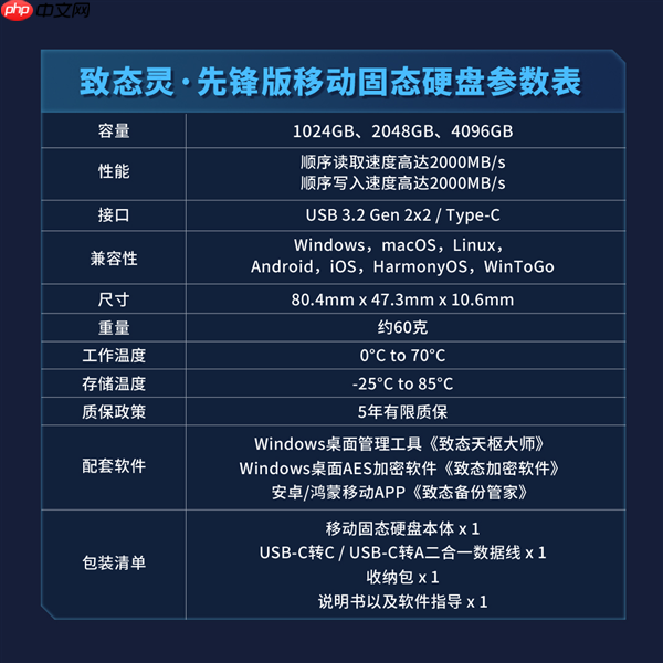 4TB大容量 职场更从容 致态灵·先锋版移动固态硬盘上新  第3张