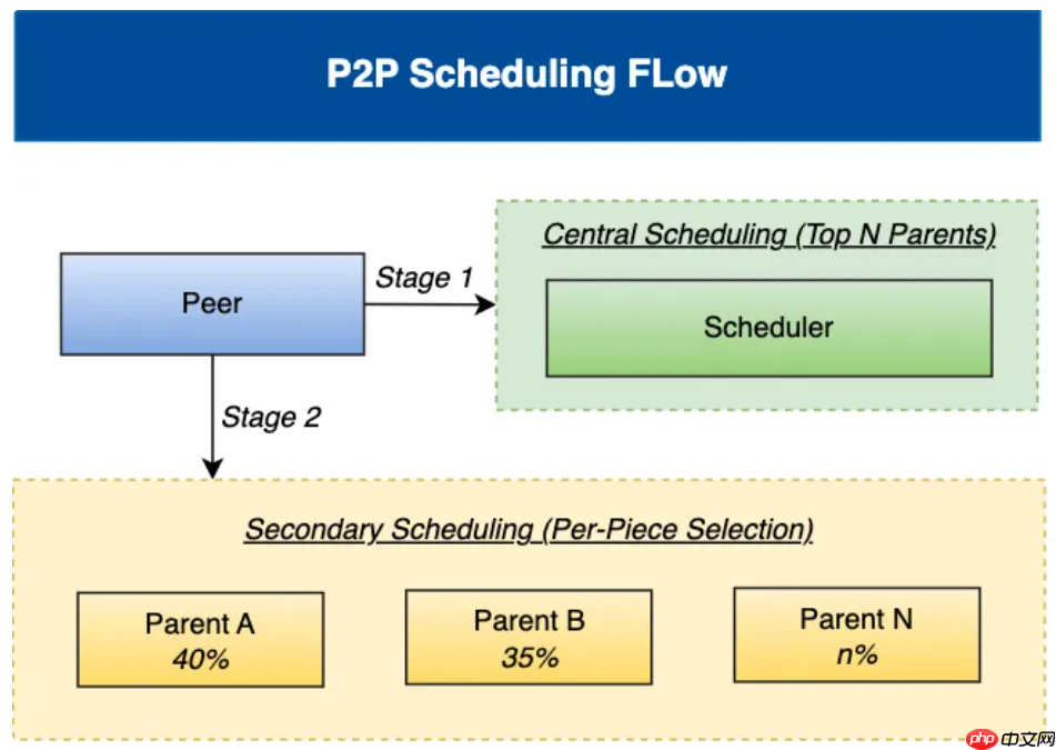 Dragonfly v2.4.0 发布