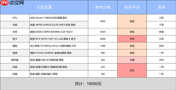 新年装新机 游戏乐不停！阿驰の1月装机指南！  第5张