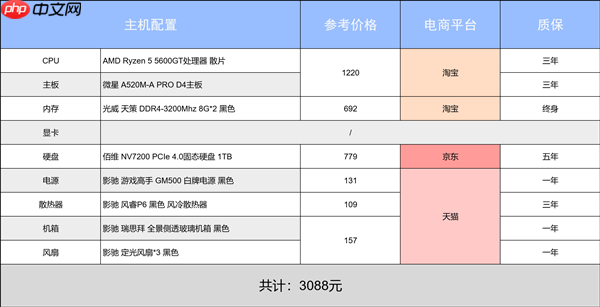 新年装新机 游戏乐不停！阿驰の1月装机指南！  第3张
