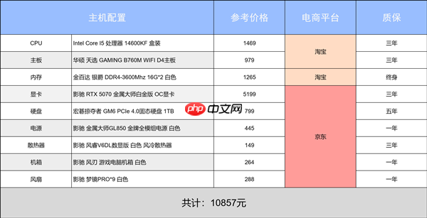 新年装新机 游戏乐不停！阿驰の1月装机指南！  第4张
