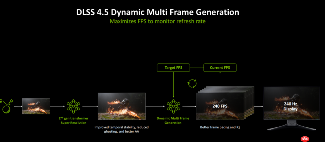AIPC处理能力强劲！华硕PRIME 5070显卡实力在线  第6张