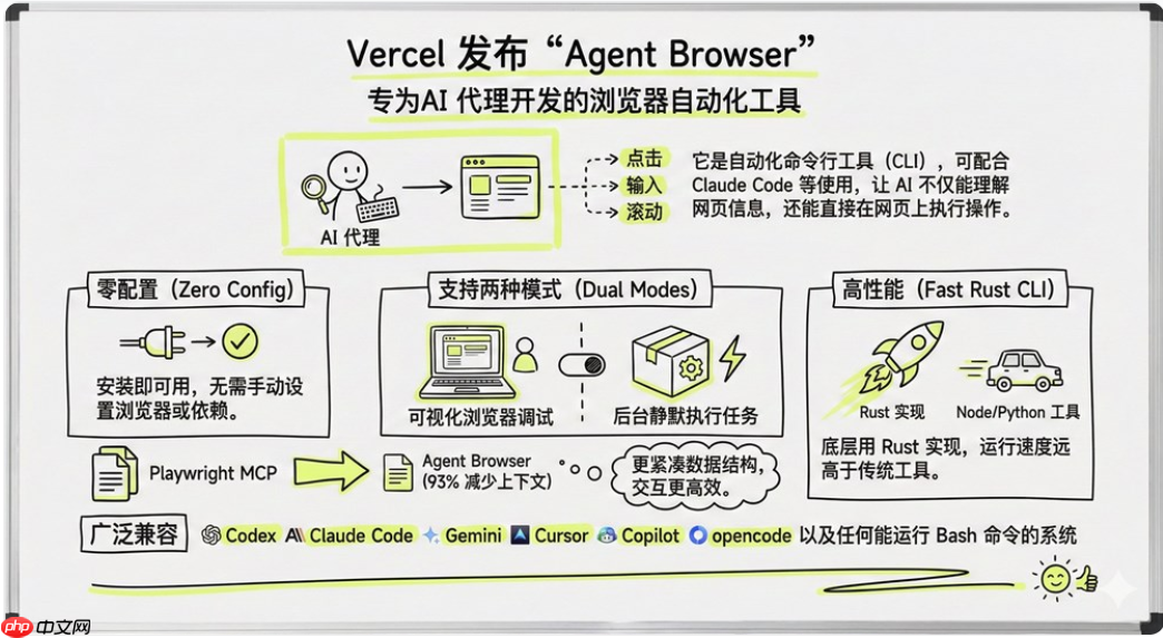 Vercel 开源 Agent Browser，让大模型直接操控网页  第1张