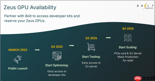 10倍RTX 5090性能的显卡ZEUS年底问世 争议颇多：没实物不能信  第2张
