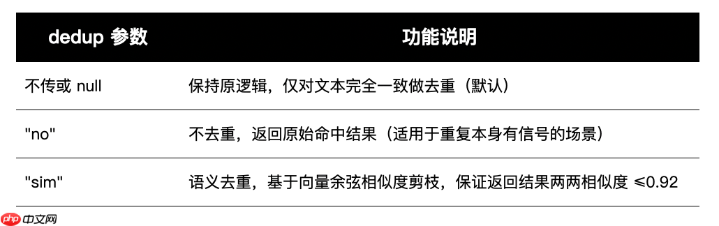 MemOS 产品更新｜支持全量获取用户记忆，记忆管理与对话体验提升  第5张