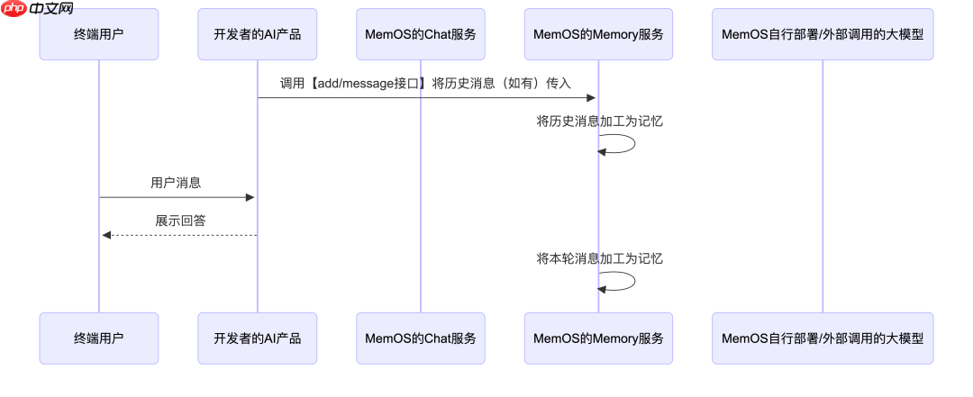 MemOS 产品更新｜支持全量获取用户记忆，记忆管理与对话体验提升  第3张