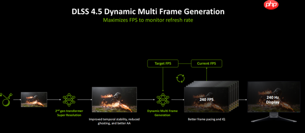 AIPC处理能力强劲！ 华硕PRIME 5070显卡实力在线  第6张