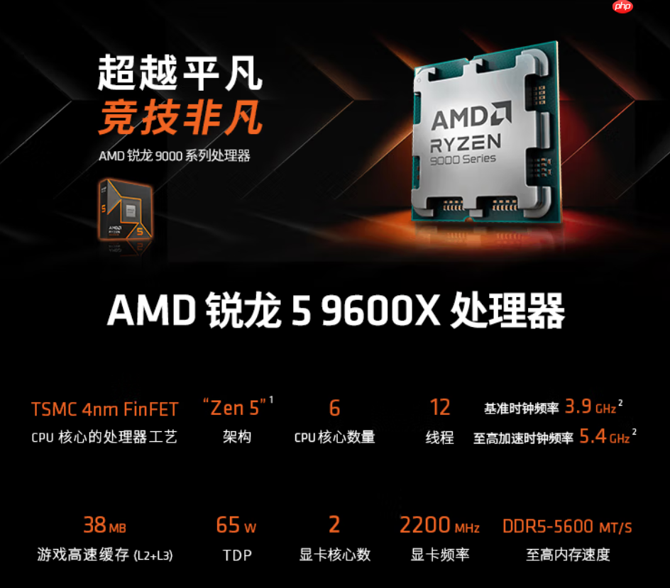 DDR5平台才是优选AMD 锐龙5 9600X陪你战未来  第4张