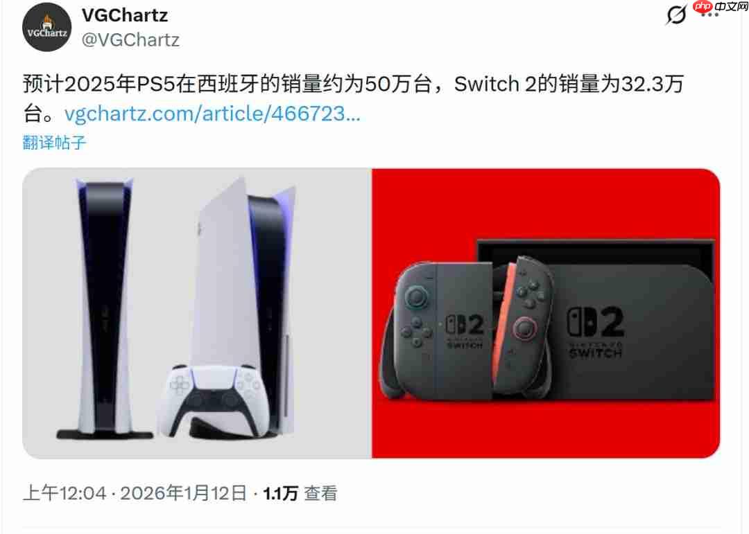 Xbox Series几乎一半销量来自于发售后18个月  第3张