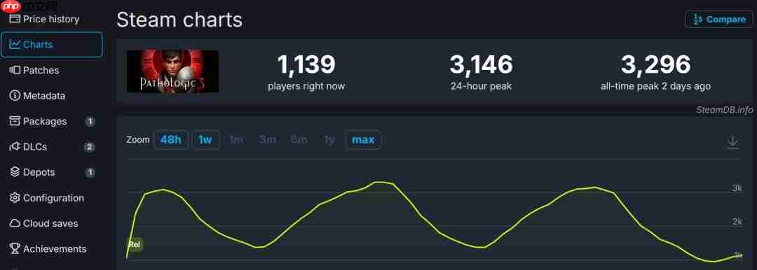 心理恐怖游戏《瘟疫3》发售 Steam多半好评  第2张