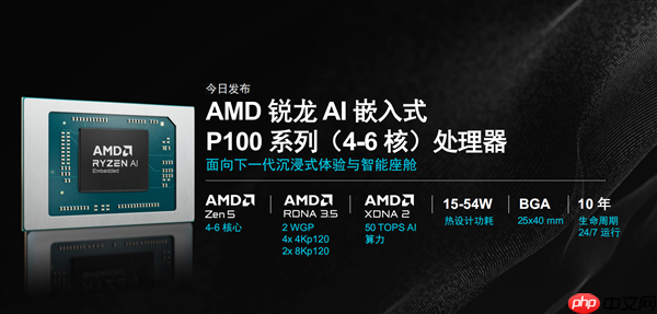 彪悍Zen5＋AI！AMD彻底颠覆嵌入式处理器  第3张