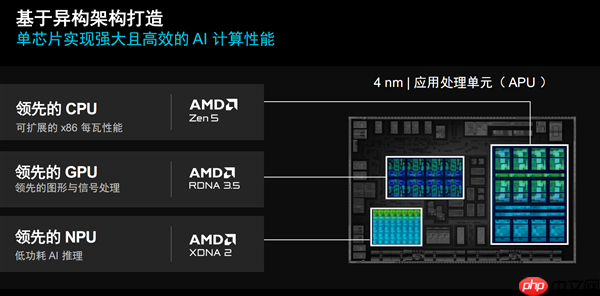 彪悍Zen5＋AI！AMD彻底颠覆嵌入式处理器  第4张