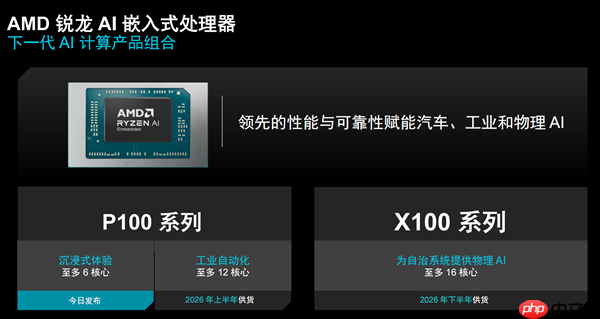 彪悍Zen5＋AI！AMD彻底颠覆嵌入式处理器  第2张