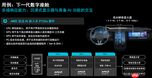 彪悍Zen5＋AI！AMD彻底颠覆嵌入式处理器  第8张