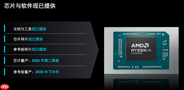 彪悍Zen5＋AI！AMD彻底颠覆嵌入式处理器  第10张