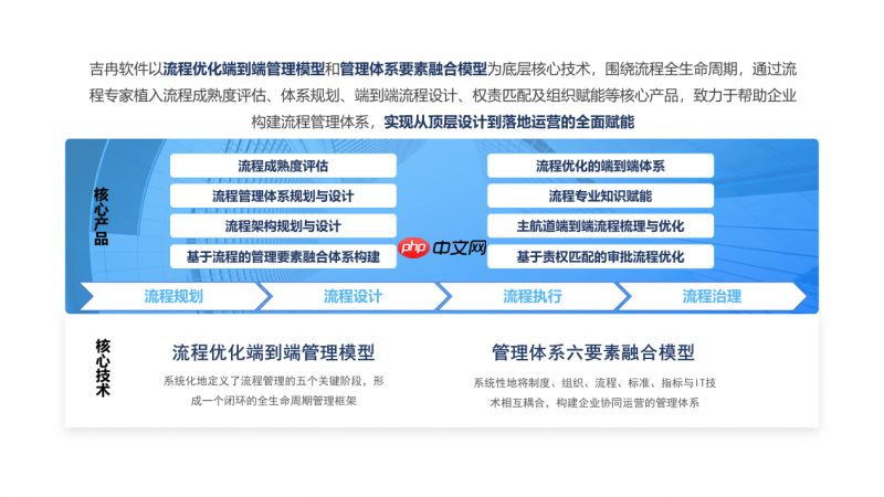 吉冉软件首创首款全AI驱动的BPA流程设计平台  第9张