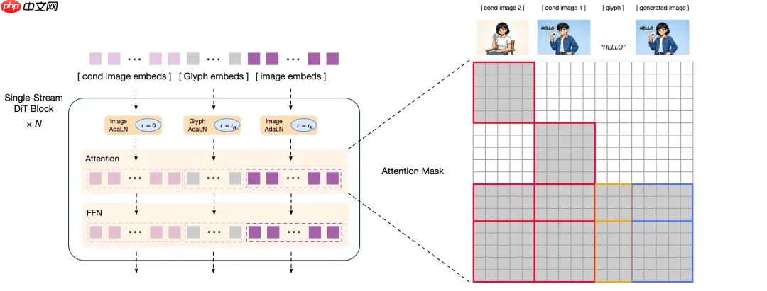 首次！国产芯片全程训练，GLM-Image 登顶 Hugging Face Trending  第3张