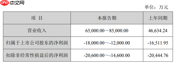 国产GPU公司景嘉微去年亏了1.2-1.8亿：自研GPU可满足云桌面、云游戏等应用