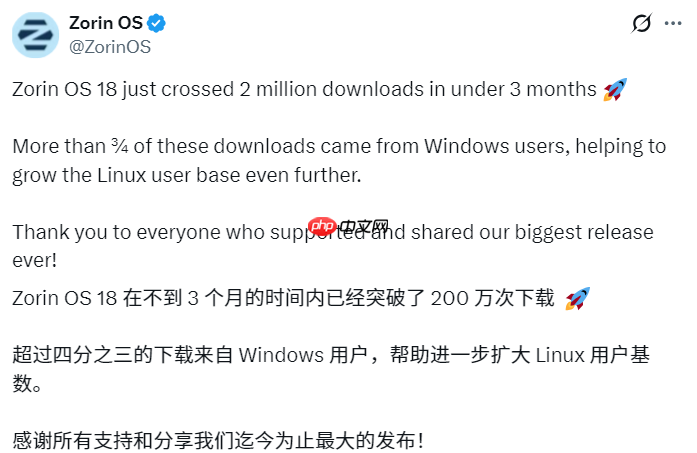 “Windows 10 最佳替代” Zorin OS 18 下载量已突破 200 万次  第1张