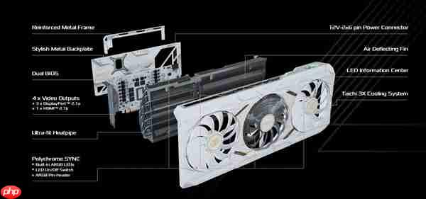 华擎发布RX 9070 XT太极白色版：自带屏幕、16针供电接口  第4张