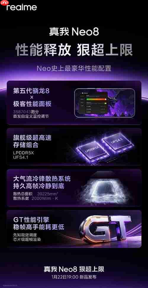 无需ROOT！支持温控调节和自定义频率，真我Neo8配置曝光  第2张