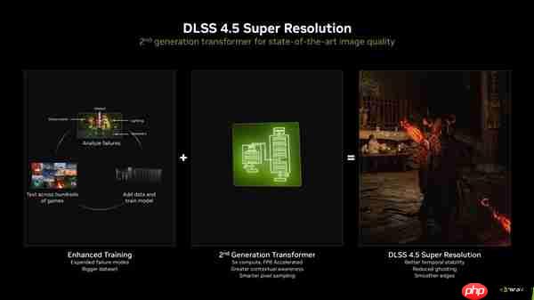 DLSS 4.5发布6倍帧生成来了！华硕RTX50甜品卡大加强  第3张