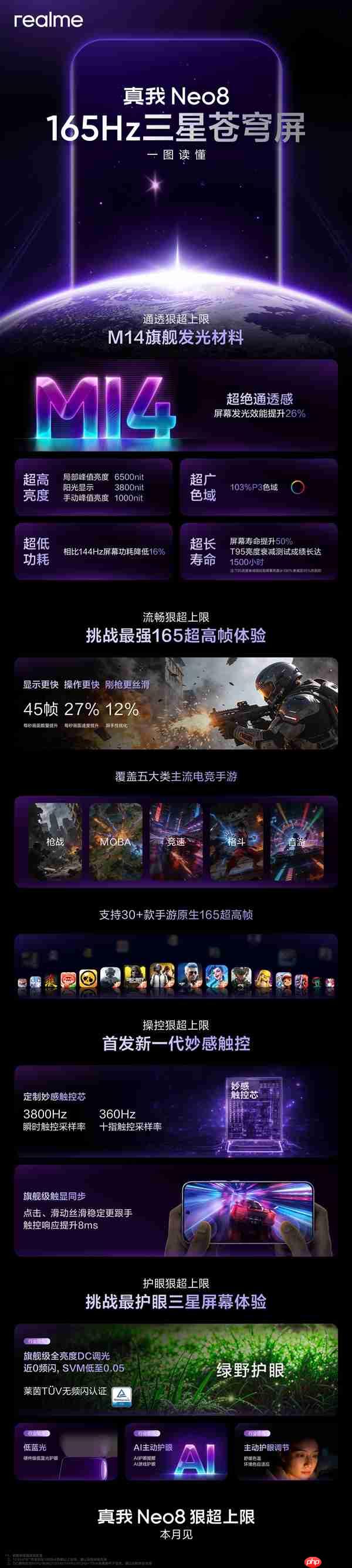 一图读懂165Hz三星苍穹屏：真我Neo8全球首发  第2张