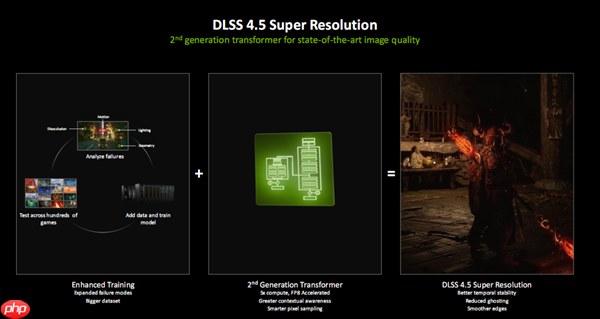 亲身感受动态6倍多帧生成！黄仁勋透露机密：还有更惊人的AI生成游戏技术  第6张