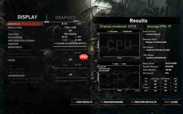 Intel新一代锐炫B390核显首测：《赛博朋克2077》多帧生成跑出367FPS  第14张