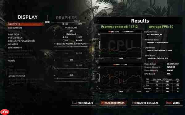 Intel新一代锐炫B390核显首测：《赛博朋克2077》多帧生成跑出367FPS  第16张