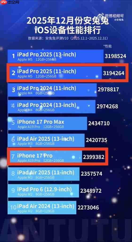 iOS / iPadOS 正式推出 V11 版《Antutu》！即试 iPhone 17 Pro、M5 iPad Pro 11 跑到几多分  第6张